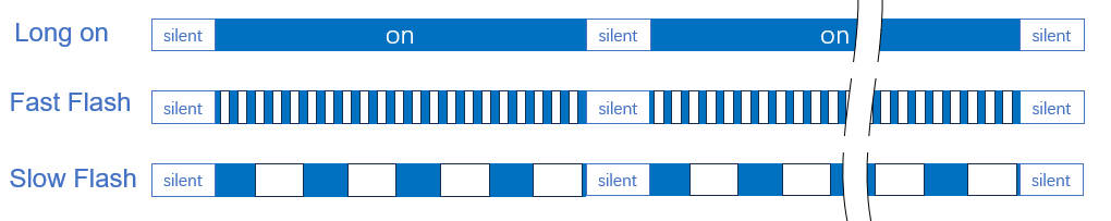 LED Timing