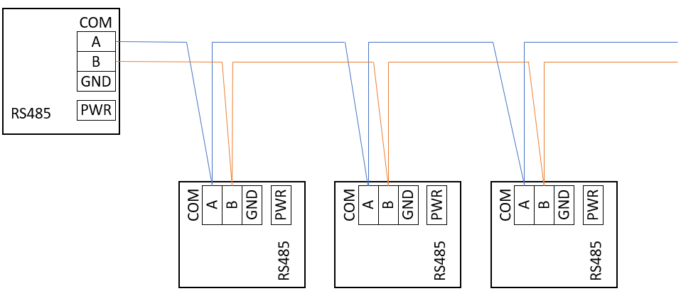 RS485 Connection