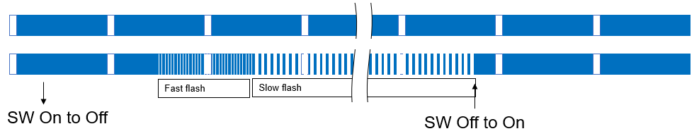 SW Config LED