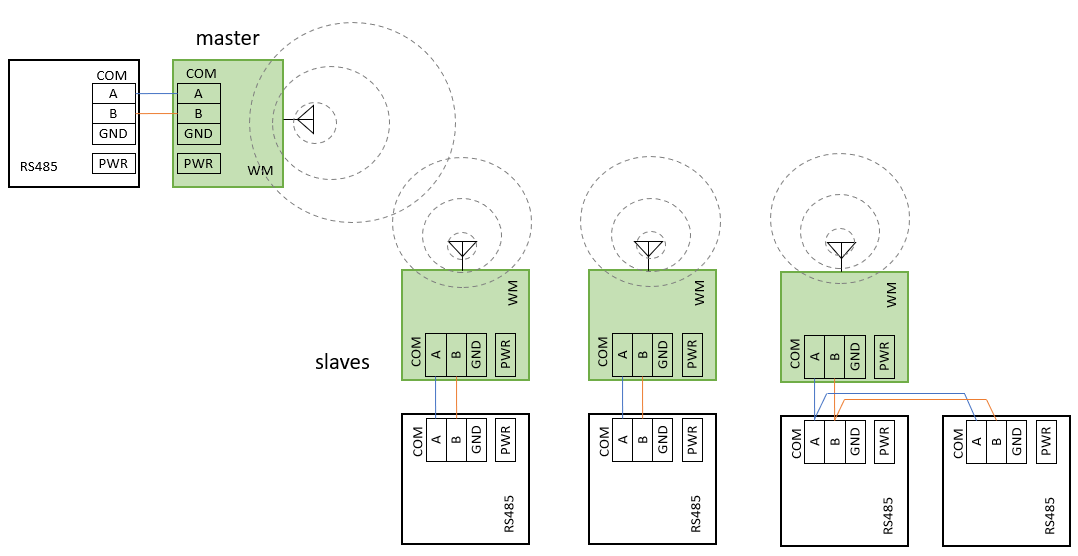 WM Connection